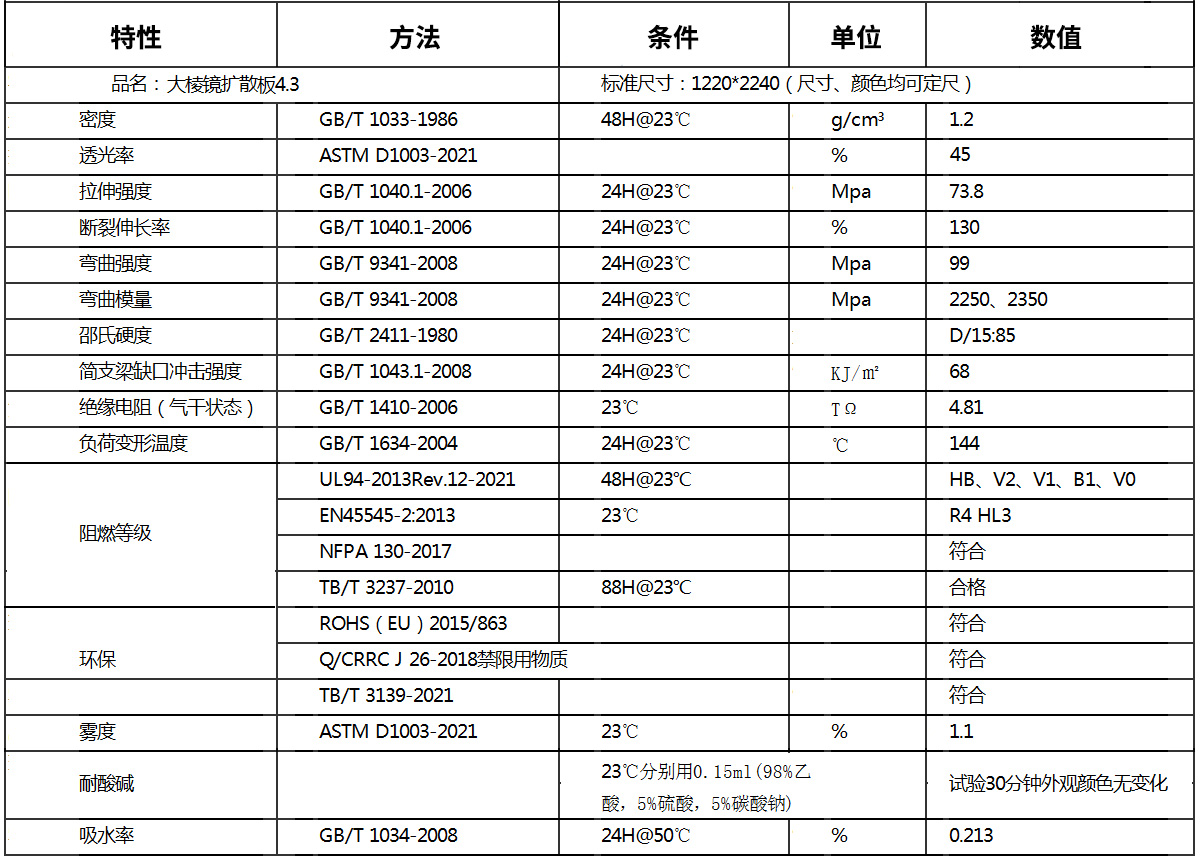 大棱鏡擴散板4.3